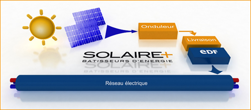 photovoltaique - comment ca marche ?